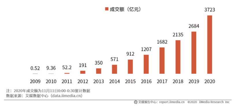 广告人干货库 品牌互掐那点事,历年双11下的“猫狗大战”!-广告人干货库