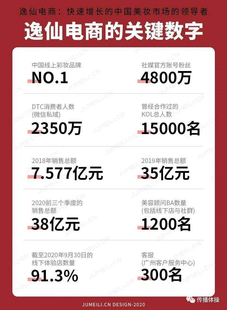 广告人干货库 重新理解完美日记,重新理解中国市场-广告人干货库