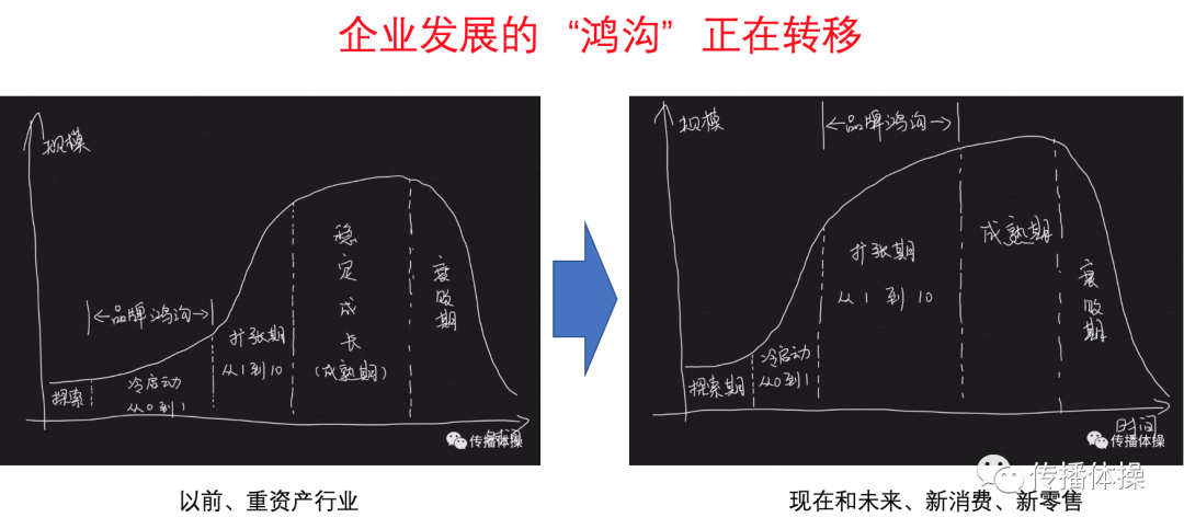 广告人干货库 重新理解完美日记,重新理解中国市场-广告人干货库