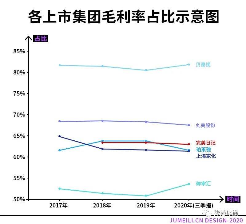 广告人干货库 重新理解完美日记,重新理解中国市场-广告人干货库