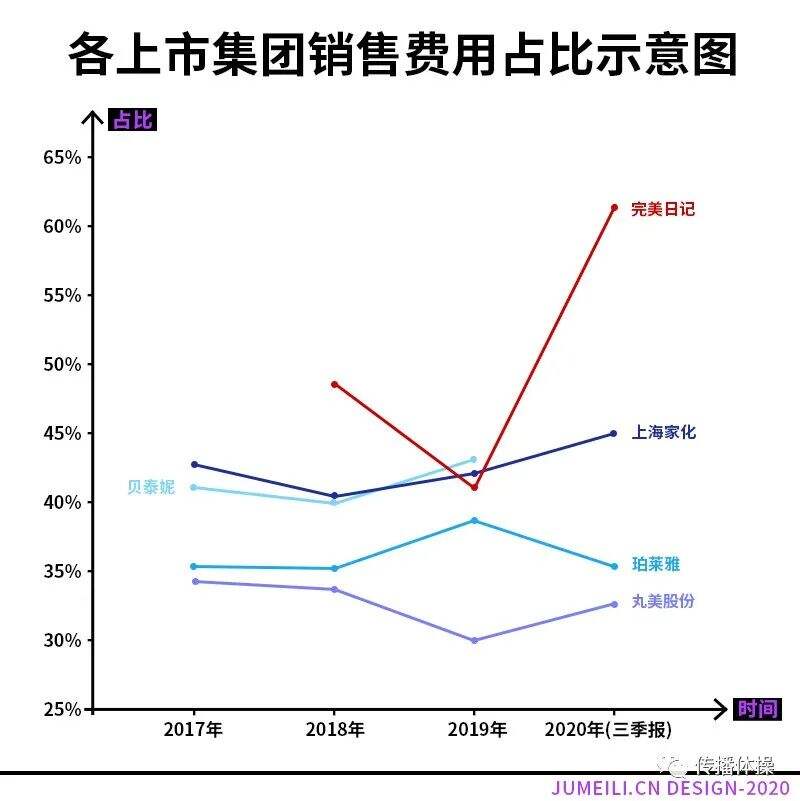 广告人干货库 重新理解完美日记,重新理解中国市场-广告人干货库