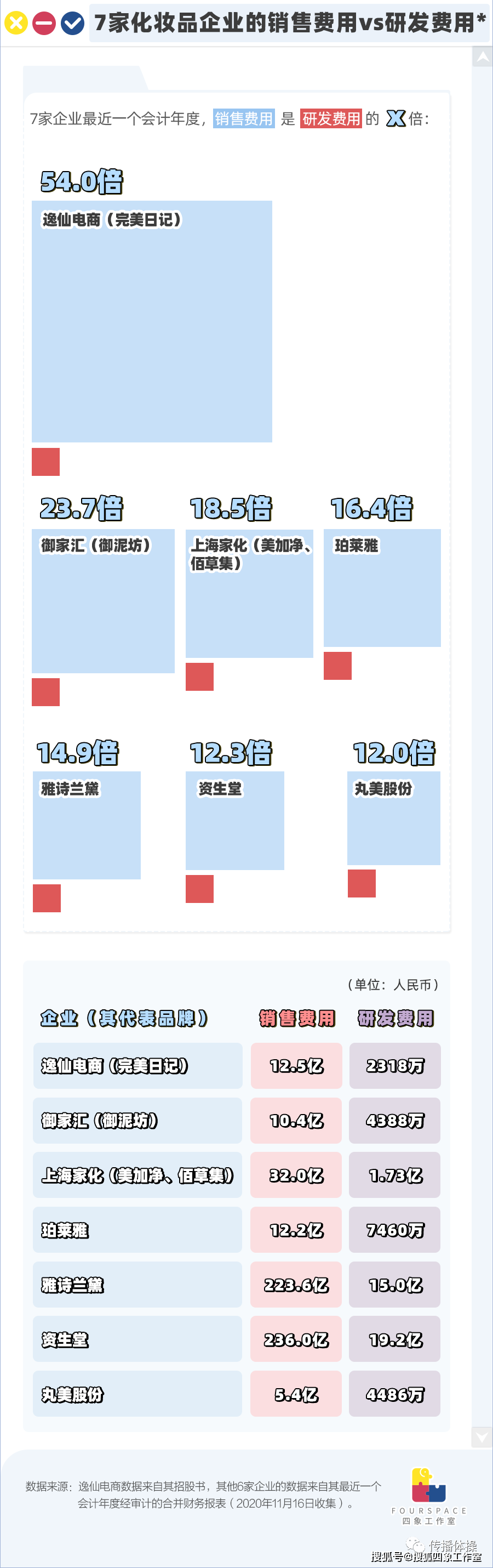 广告人干货库 重新理解完美日记,重新理解中国市场-广告人干货库