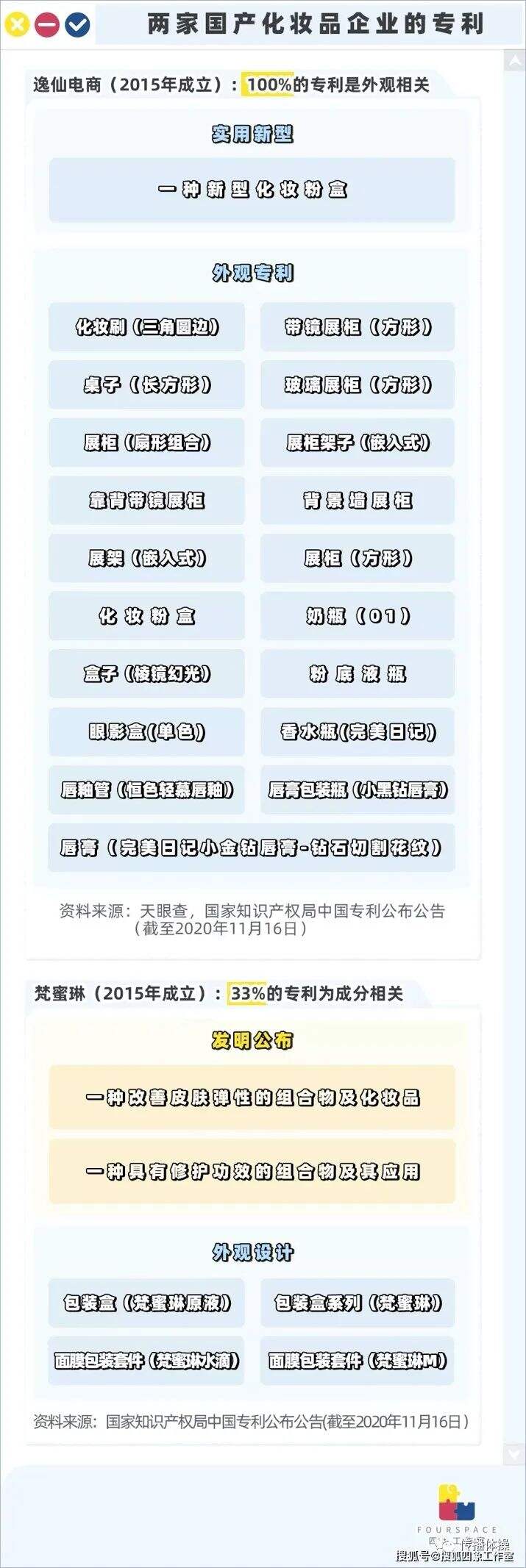 广告人干货库 重新理解完美日记,重新理解中国市场-广告人干货库