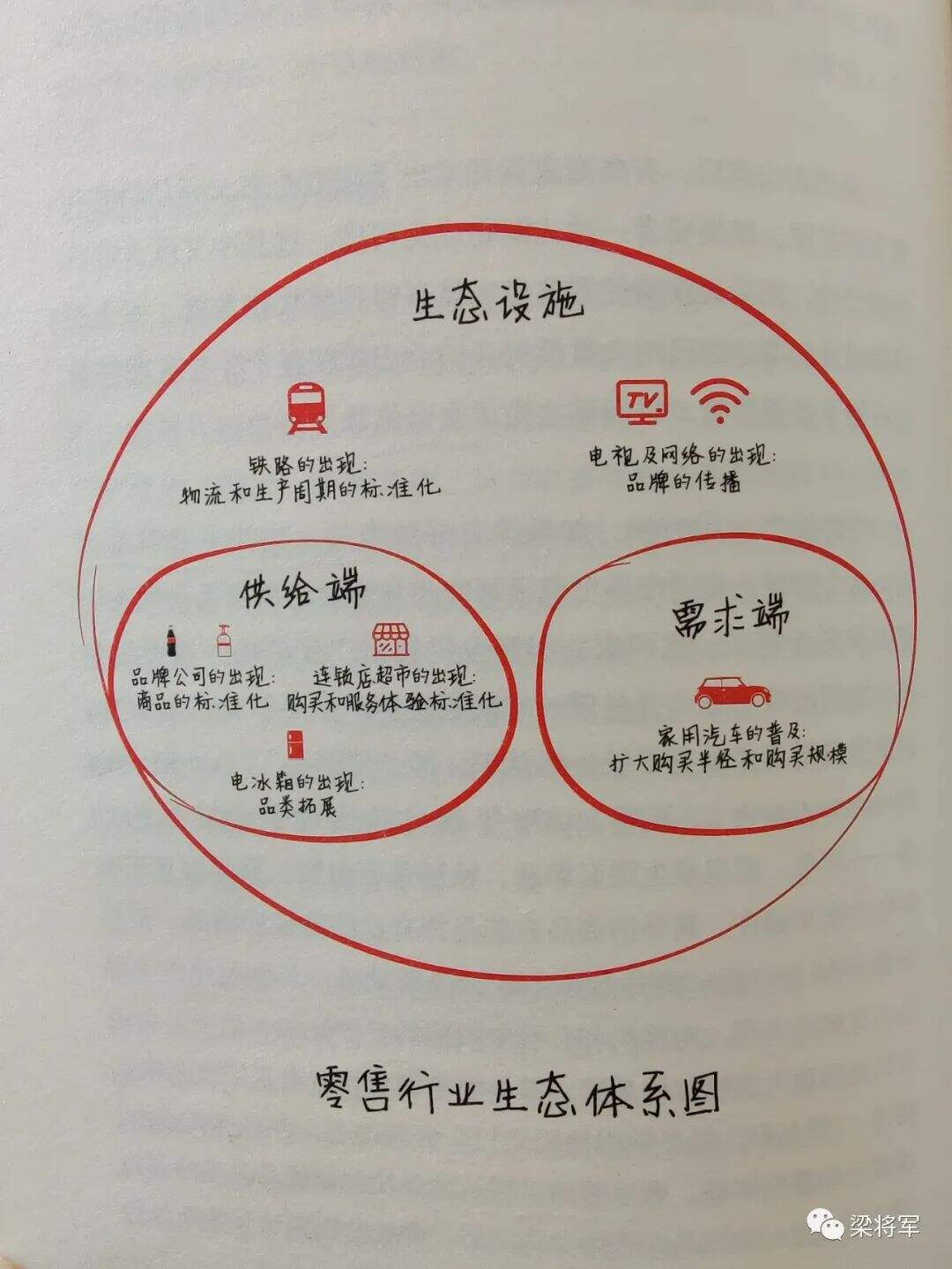 广告人干货库 什么是思维建模?如何理解思维建模?-广告人干货库