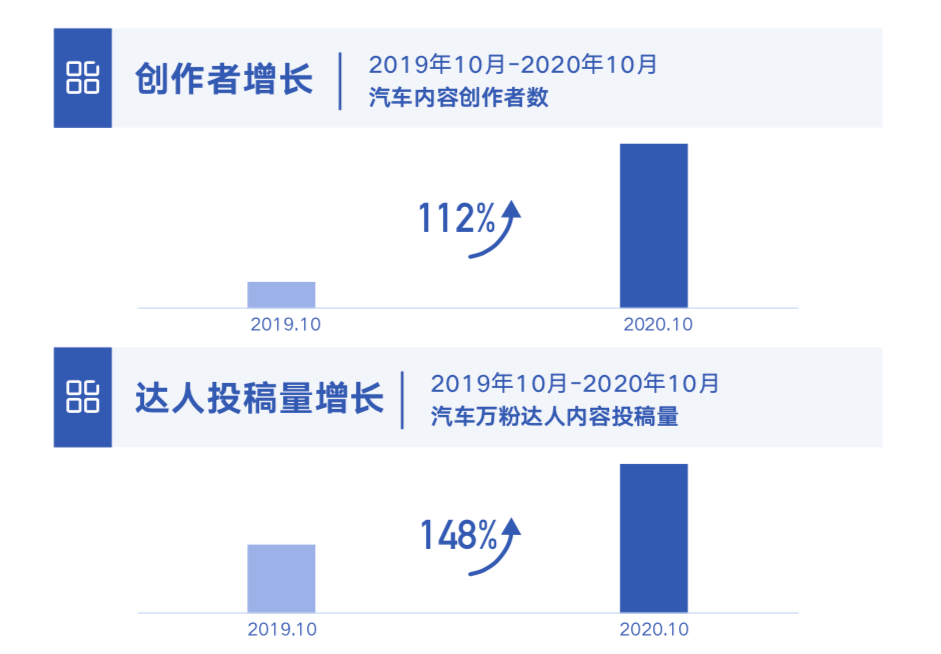 广告人干货库 汽车营销,抖音成了必争之地-广告人干货库