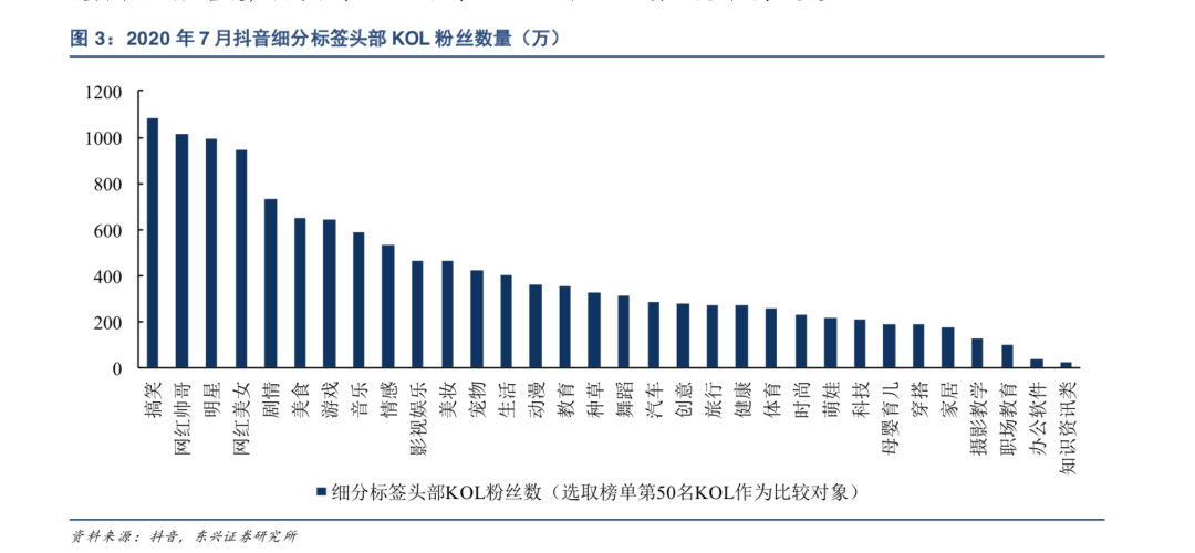 广告人干货库 万字长文,谈谈我对视频号的思考-广告人干货库