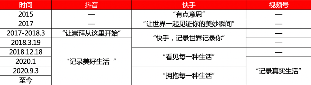 广告人干货库 万字长文,谈谈我对视频号的思考-广告人干货库