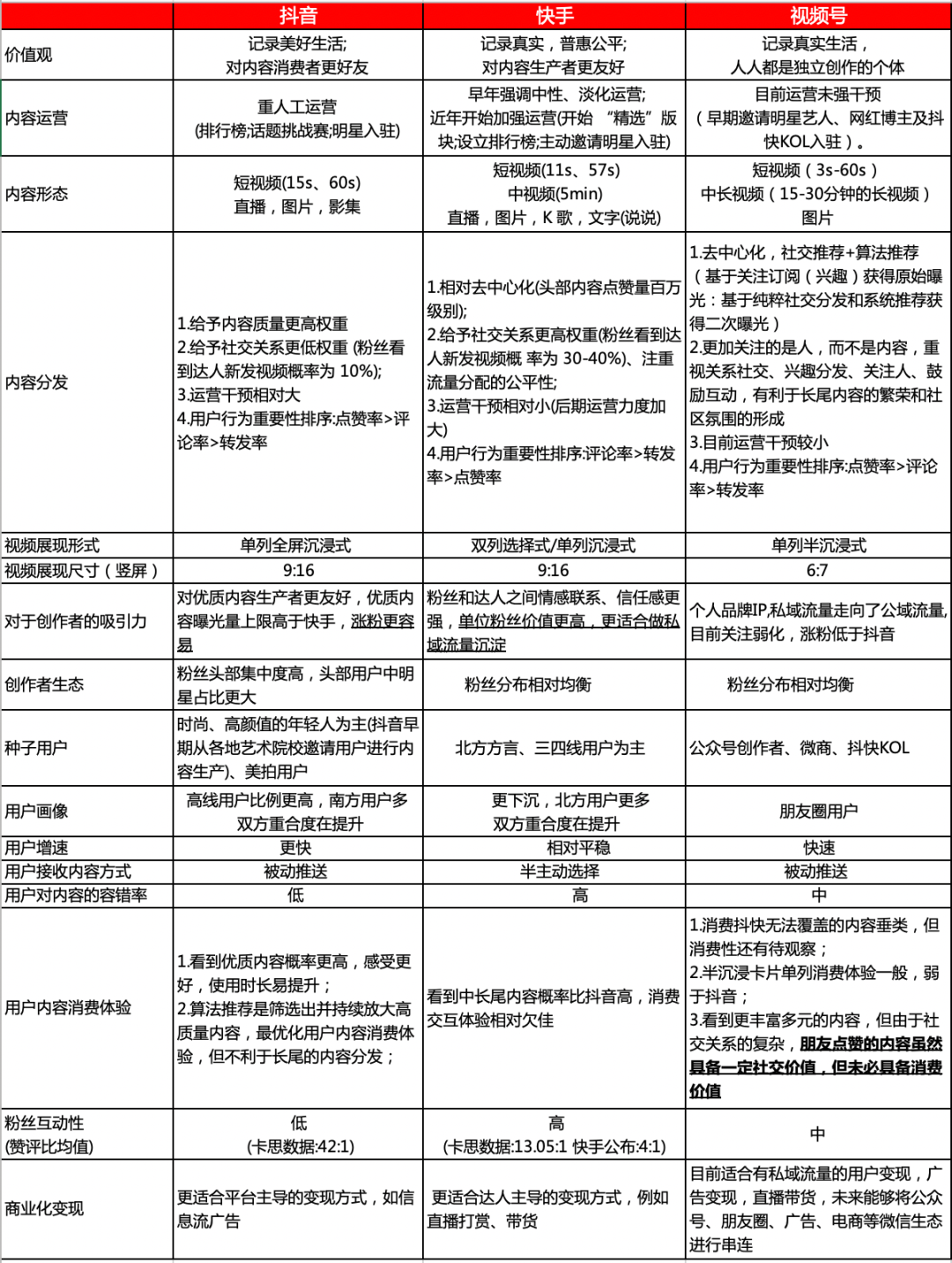 广告人干货库 万字长文,谈谈我对视频号的思考-广告人干货库