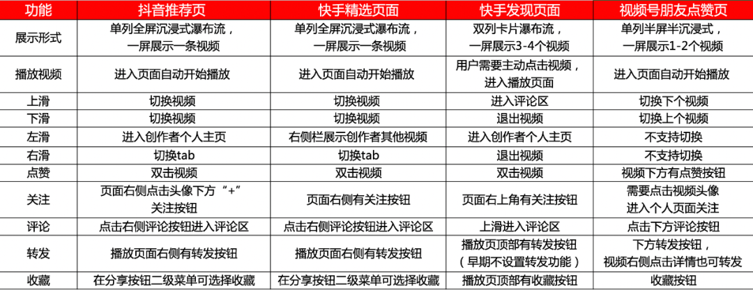广告人干货库 万字长文,谈谈我对视频号的思考-广告人干货库