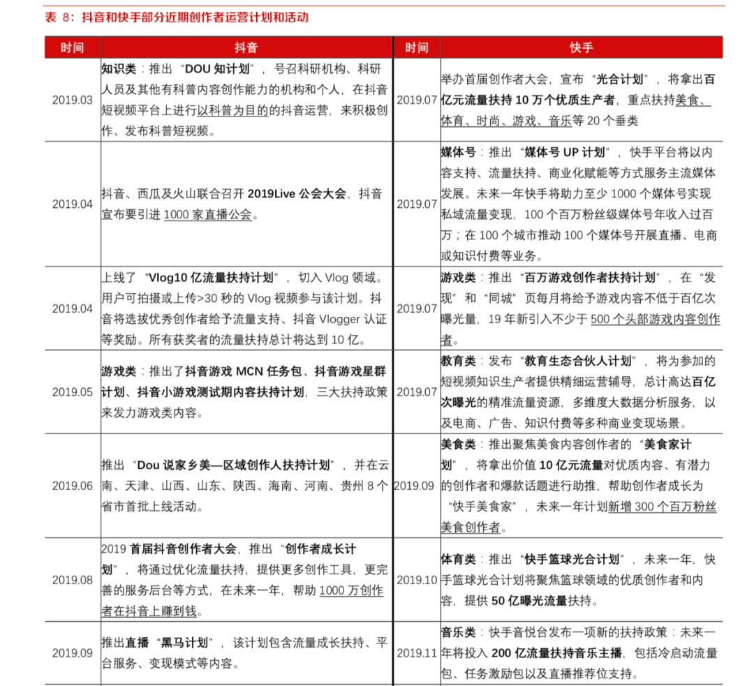 广告人干货库 万字长文,谈谈我对视频号的思考-广告人干货库