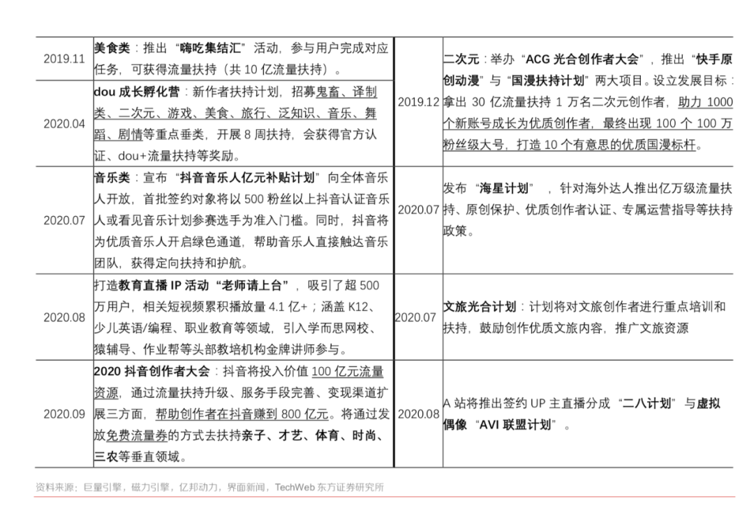 广告人干货库 万字长文,谈谈我对视频号的思考-广告人干货库