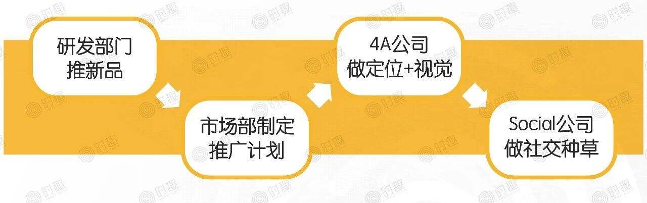 广告人干货库 爆品胜率:90%新品都会死,如何成为10%?-广告人干货库