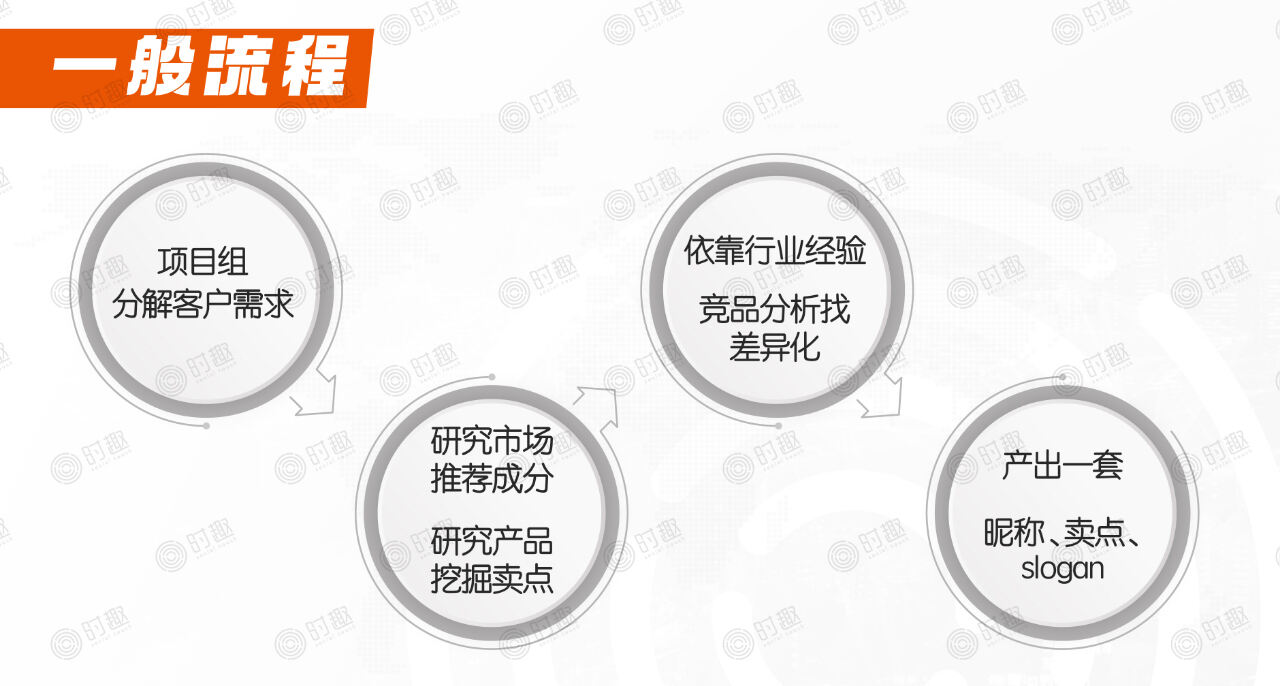 广告人干货库 爆品胜率:90%新品都会死,如何成为10%?-广告人干货库