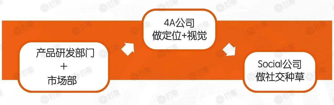 广告人干货库 爆品胜率:90%新品都会死,如何成为10%?-广告人干货库