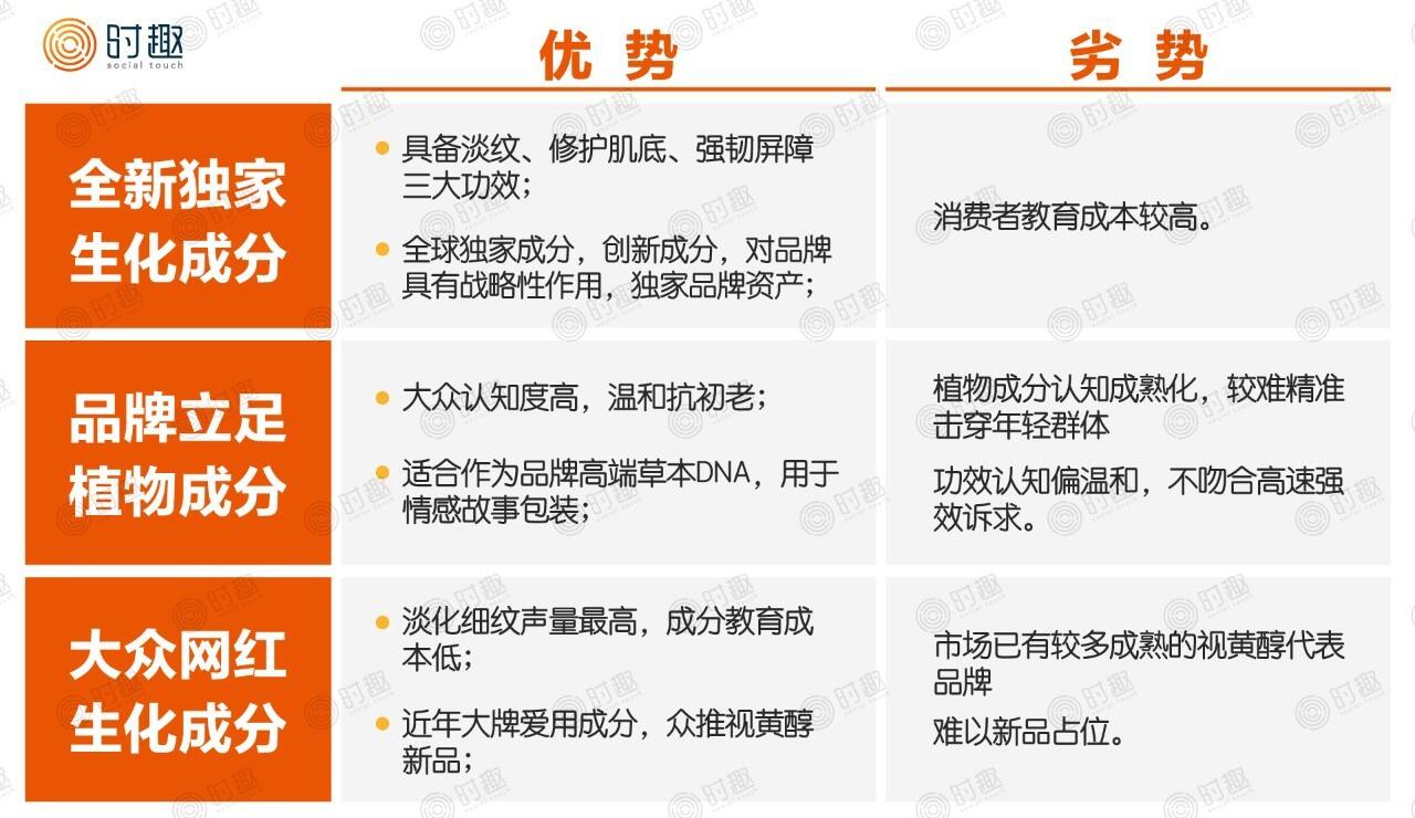广告人干货库 爆品胜率:90%新品都会死,如何成为10%?-广告人干货库