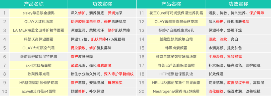 广告人干货库 爆品胜率:90%新品都会死,如何成为10%?-广告人干货库
