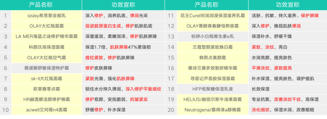 广告人干货库