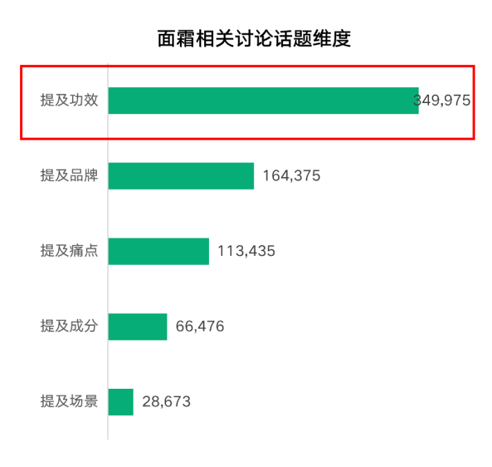 广告人干货库 爆品胜率:90%新品都会死,如何成为10%?-广告人干货库