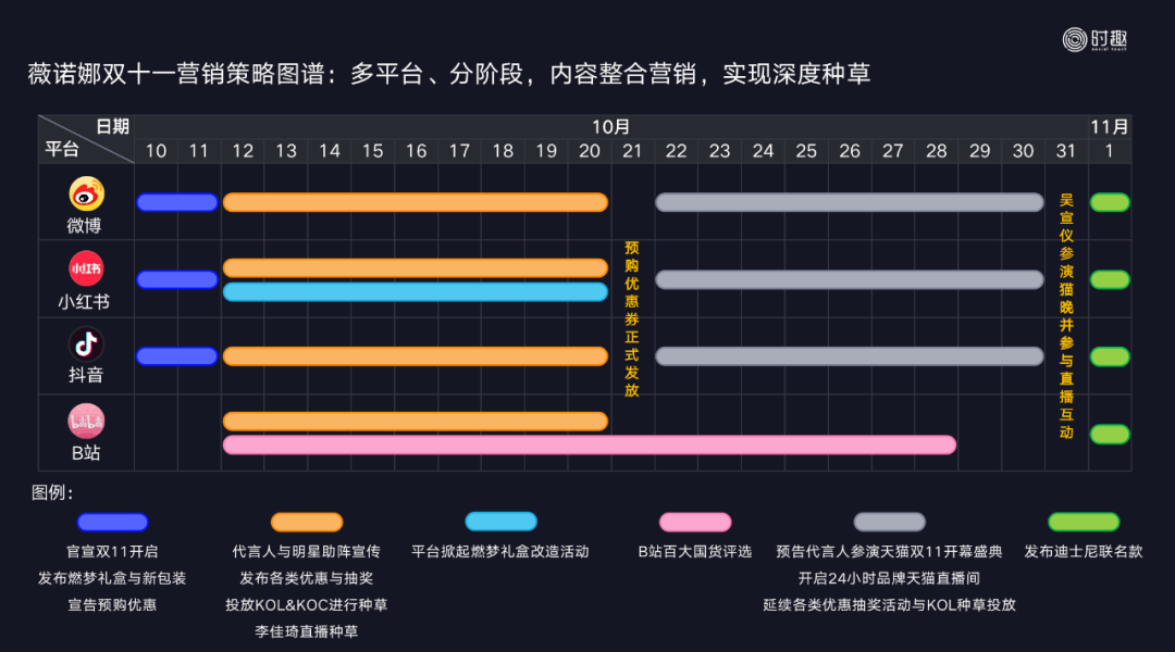 广告人干货库 完美日记们离国际大牌差多少个爆品?-广告人干货库