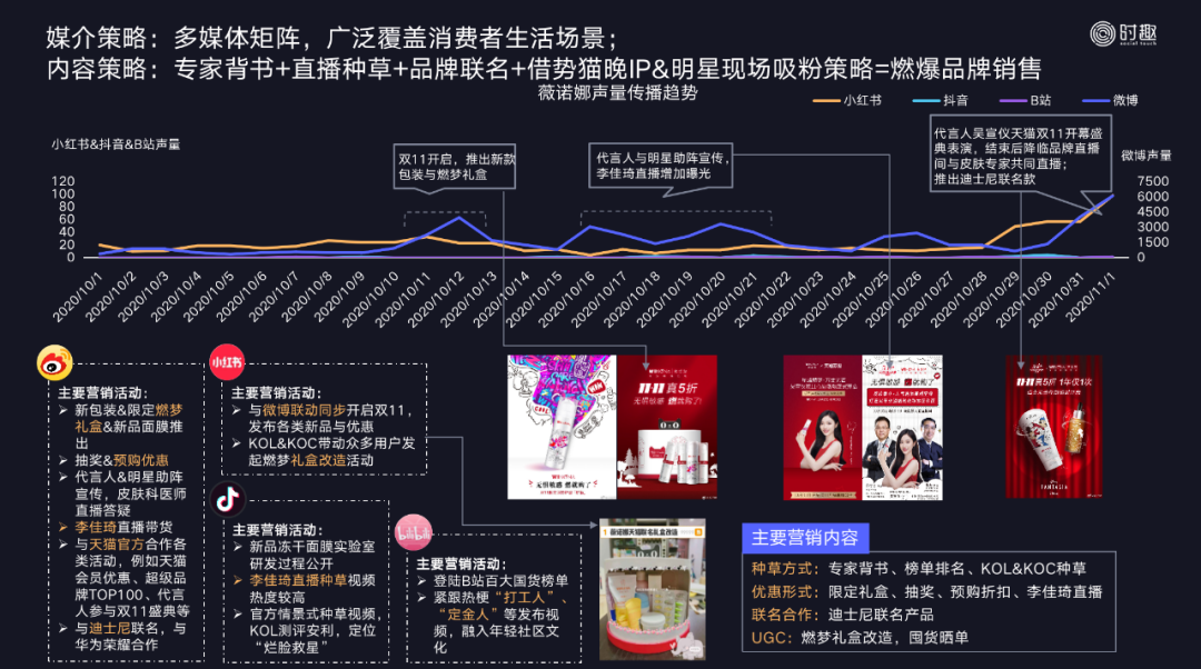 广告人干货库 完美日记们离国际大牌差多少个爆品?-广告人干货库