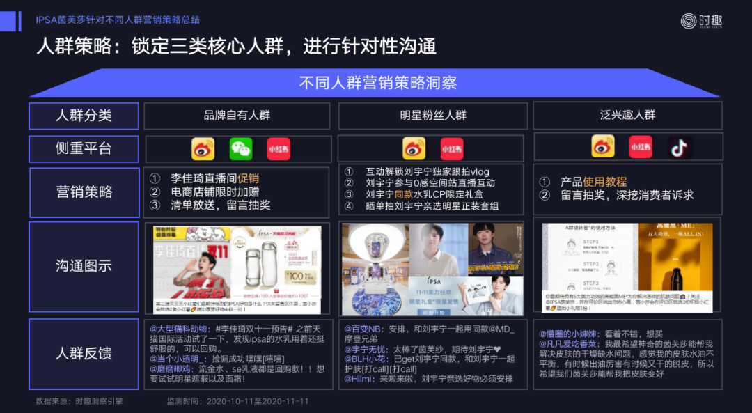 广告人干货库 完美日记们离国际大牌差多少个爆品?-广告人干货库