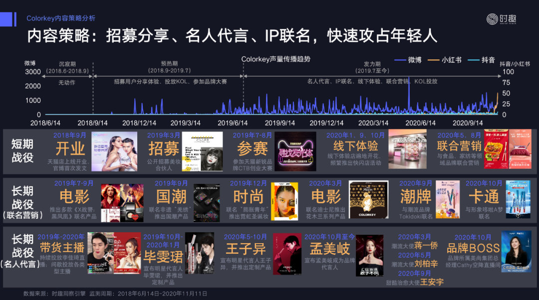 广告人干货库 完美日记们离国际大牌差多少个爆品?-广告人干货库