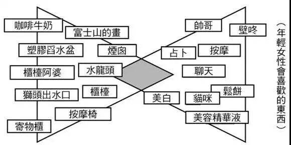 广告人干货库 一个快速爆出创意idea的妙招!-广告人干货库