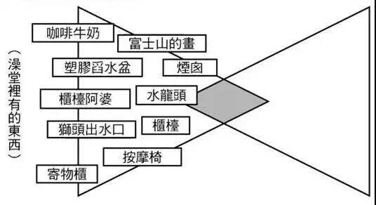 广告人干货库 一个快速爆出创意idea的妙招!-广告人干货库