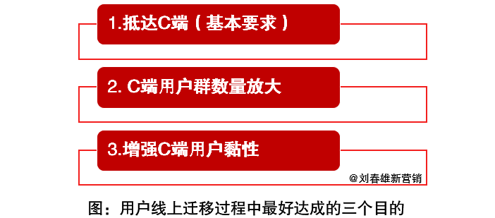 广告人干货库 立体连接三大关键词:KOC、场景、体验-广告人干货库