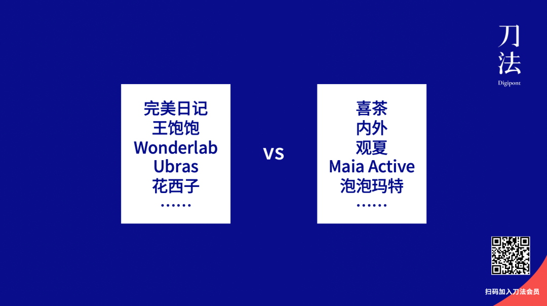 广告人干货库 动能VS势能:完美日记系和喜茶系品牌的两种增长路径-广告人干货库