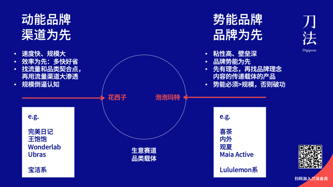 广告人干货库 动能VS势能:完美日记系和喜茶系品牌的两种增长路径-广告人干货库