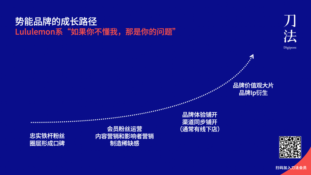 广告人干货库 动能VS势能:完美日记系和喜茶系品牌的两种增长路径-广告人干货库