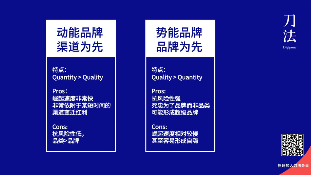 广告人干货库 动能VS势能:完美日记系和喜茶系品牌的两种增长路径-广告人干货库