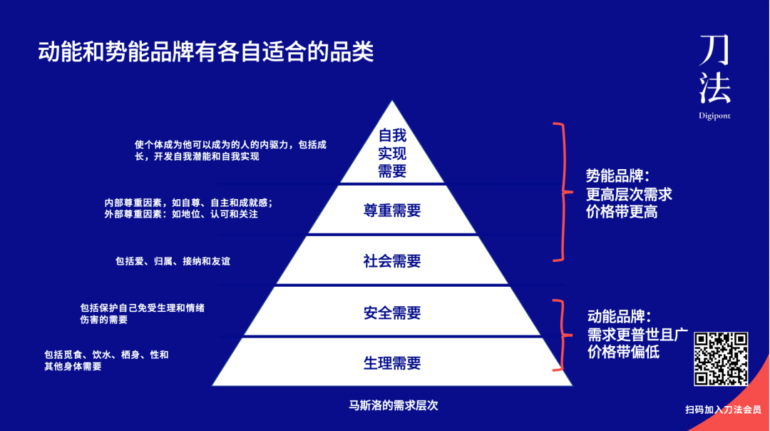 广告人干货库 动能VS势能:完美日记系和喜茶系品牌的两种增长路径-广告人干货库