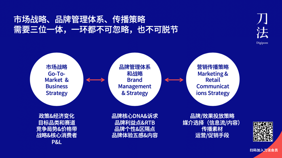 广告人干货库 动能VS势能:完美日记系和喜茶系品牌的两种增长路径-广告人干货库