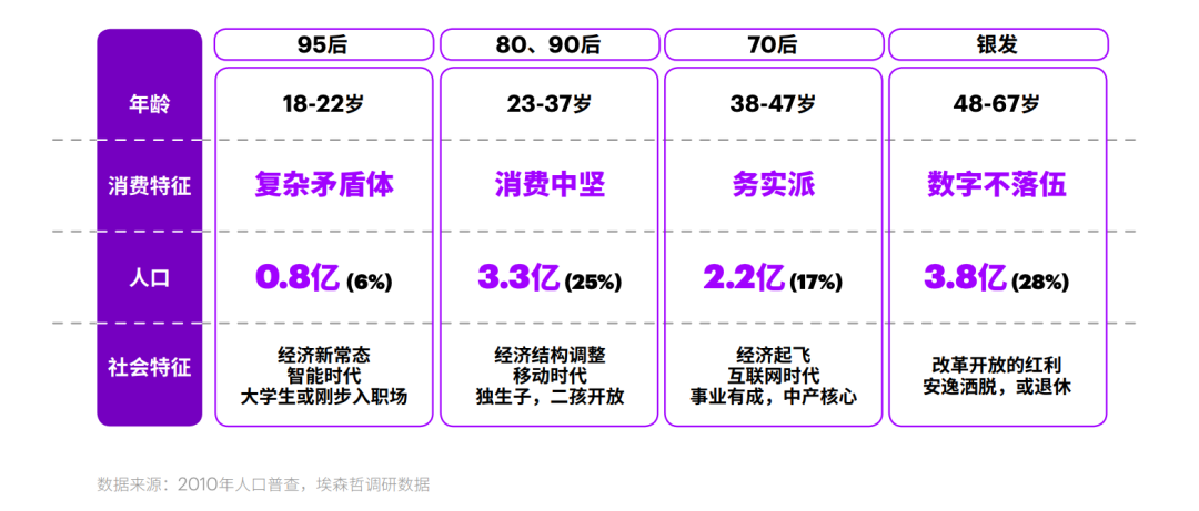 广告人干货库 品牌老化,如何「留存」与「拉新」?-广告人干货库