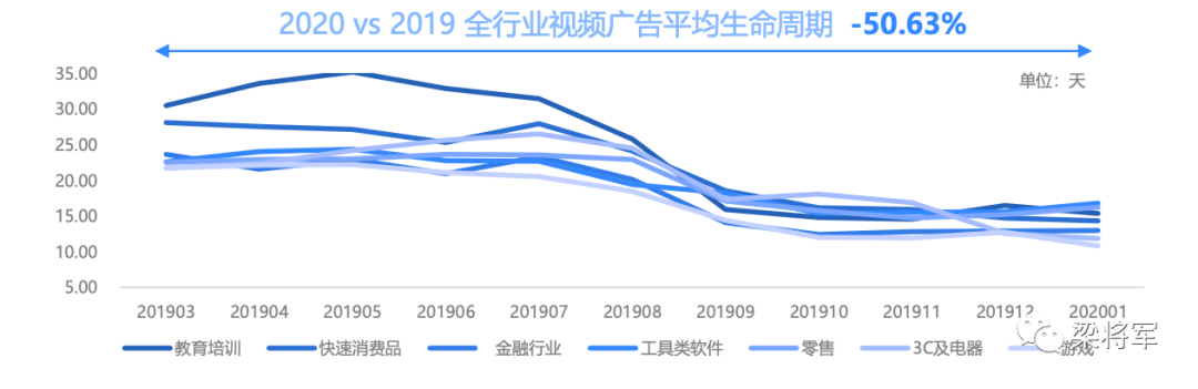 广告人干货库 你对创意的理解,必须要更新了-广告人干货库
