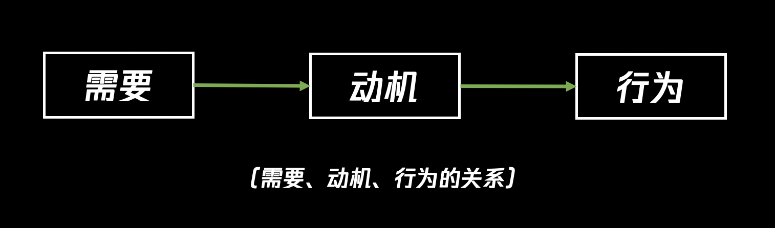 传播策略的3种思考路径-广告人干货库