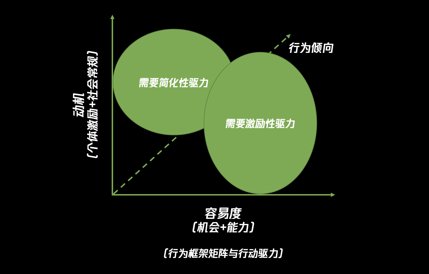 传播策略的3种思考路径-广告人干货库