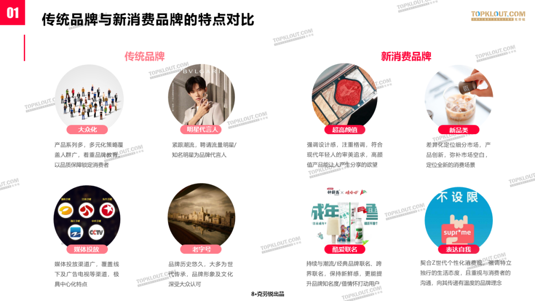 新消费时代，看传统品牌和新消费品牌如何做社交营销-广告人干货库