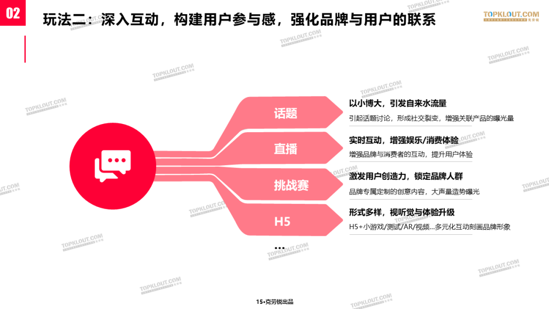 新消费时代，看传统品牌和新消费品牌如何做社交营销-广告人干货库