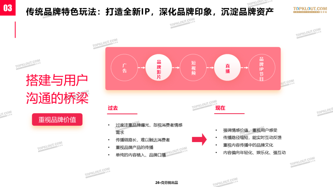 新消费时代，看传统品牌和新消费品牌如何做社交营销-广告人干货库