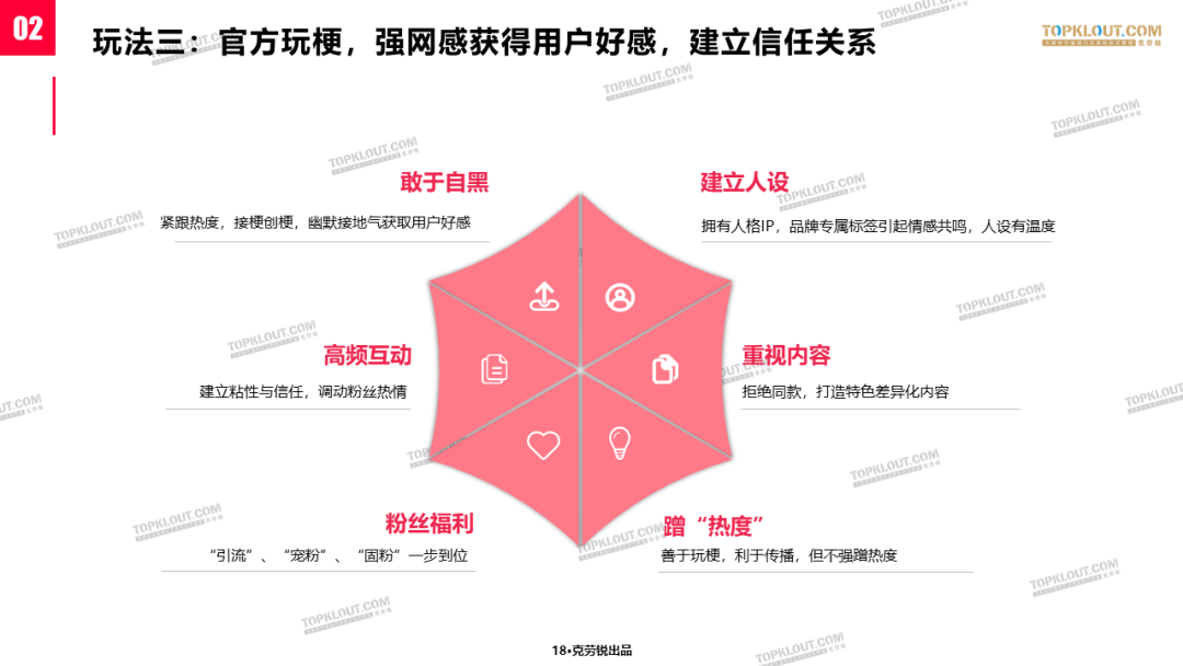 新消费时代，看传统品牌和新消费品牌如何做社交营销-广告人干货库