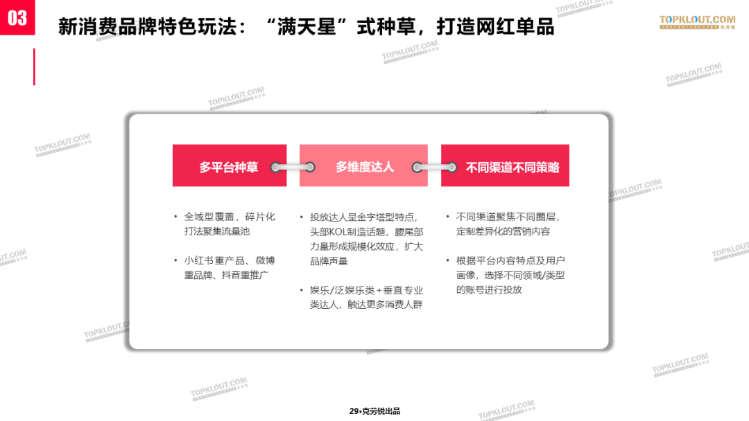 新消费时代，看传统品牌和新消费品牌如何做社交营销-广告人干货库