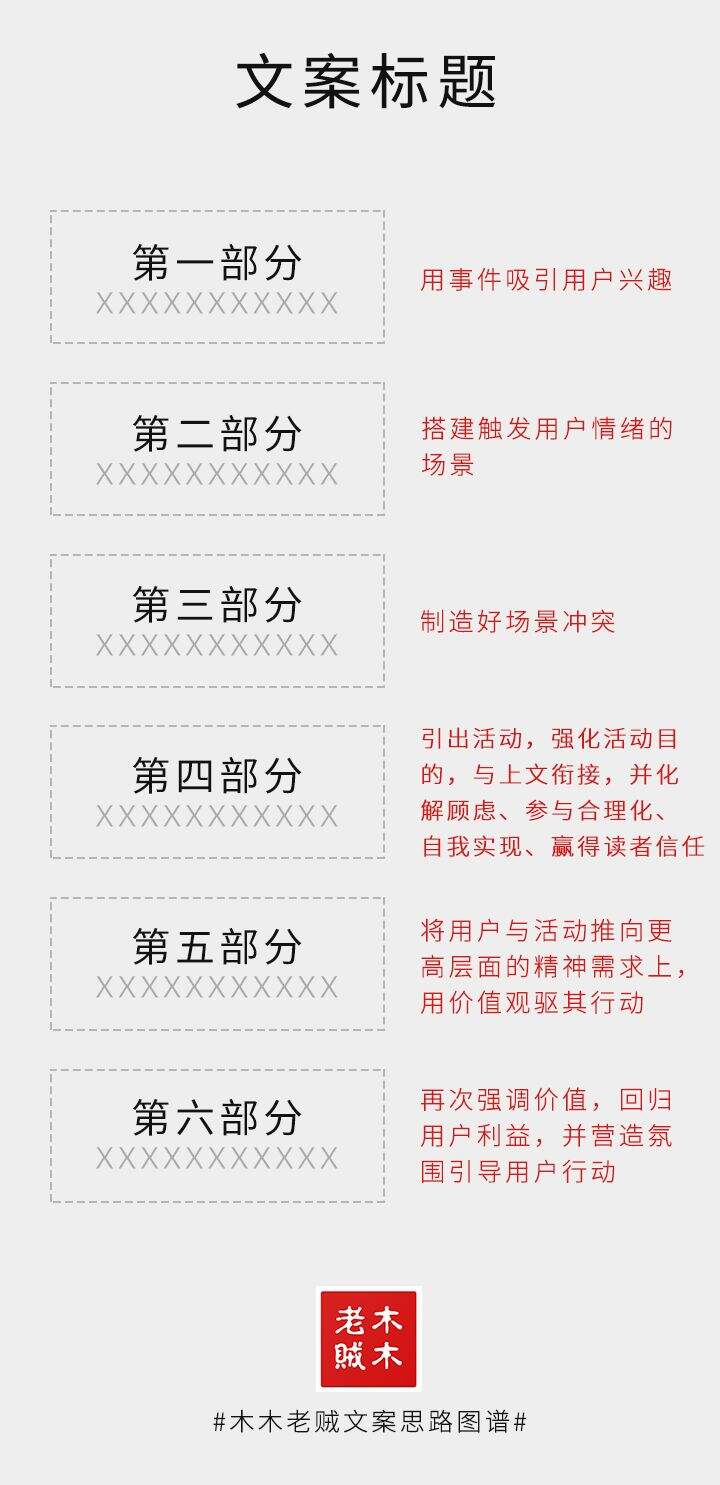 广告人干货库 如何提升文案过稿率?-广告人干货库