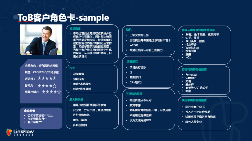 广告人干货库 浅谈ToB市场精细化运营-广告人干货库