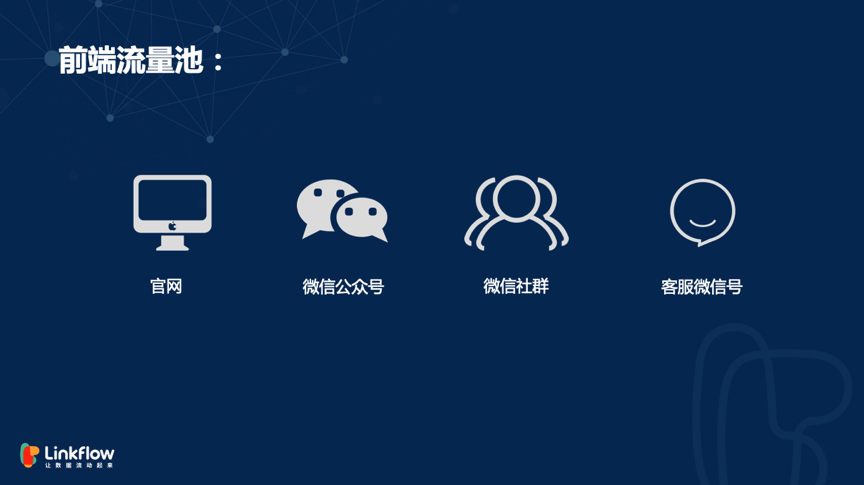 广告人干货库 浅谈ToB市场精细化运营-广告人干货库