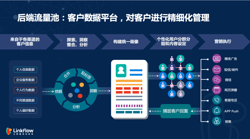 广告人干货库 浅谈ToB市场精细化运营-广告人干货库