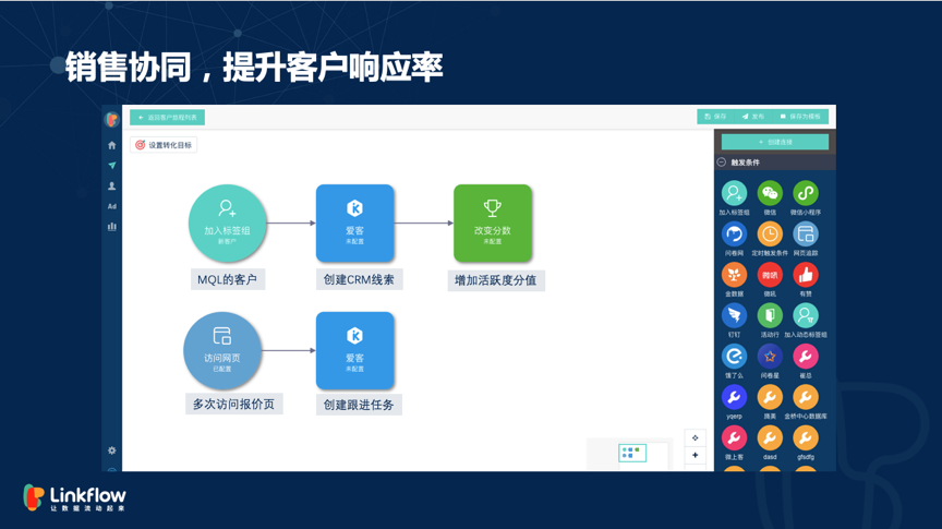 广告人干货库 浅谈ToB市场精细化运营-广告人干货库