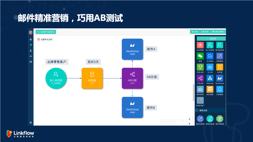 广告人干货库 浅谈ToB市场精细化运营-广告人干货库